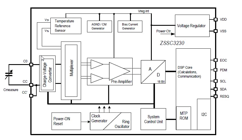 Block Diagram - Renesas Electronics ZSSC3230 Capacitive Sensor Signal Conditioner ICs